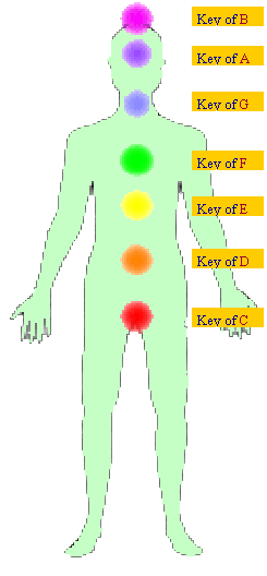 chakra1.gif (10064 bytes)